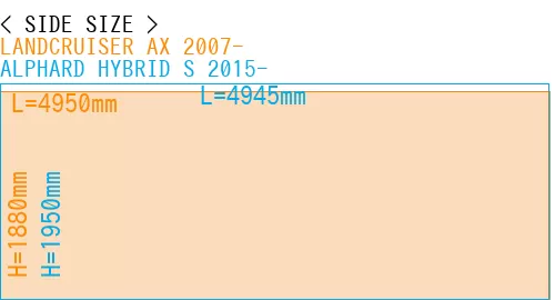 #LANDCRUISER AX 2007- + ALPHARD HYBRID S 2015-